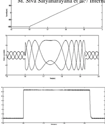 Fig.20 Motor speed, stator current and torque during the speed 