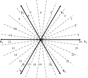 Fig. 5 Inverter voltage space vectors divided into 24-sectors  