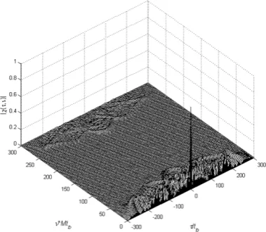 Fig. 8(b) Range resolution plot for Rayleigh NLFM 