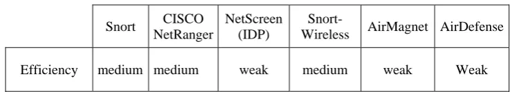 Table 3. Algorithm Encryption 