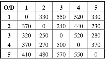 Table 1.  OD matrix used to represent trips between centroids. 