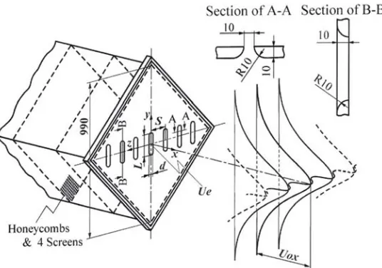 Figure 2. Arrangement of multiple rectangular nozzles for all S/d cases. 