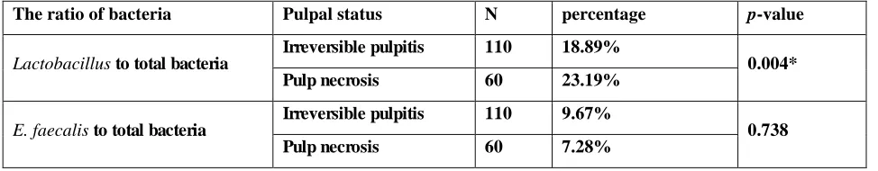Table 2: Subjects information in this study. 