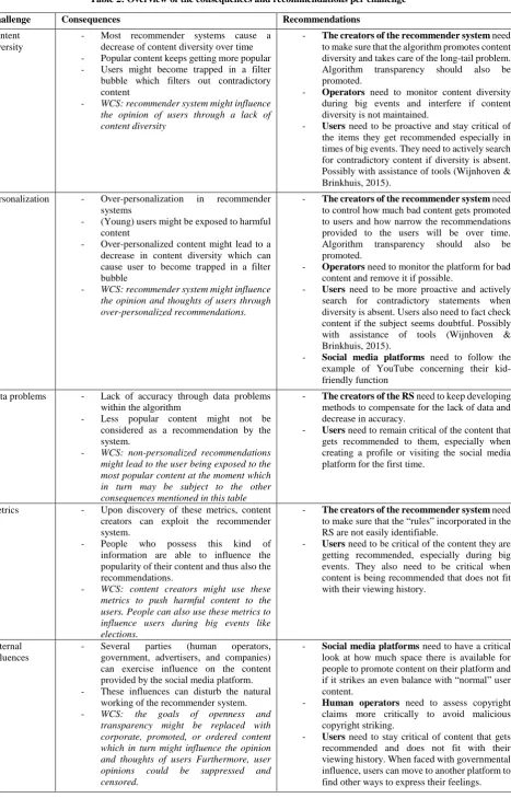 Table 2: Overview of the consequences and recommendations per challenge 