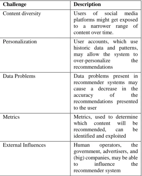 Table 1: Overview of the challenges 
