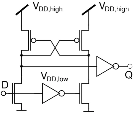 Figure 2.Q Standard level converter ﬂipﬂop including the asynchronous standard level shifter in the slave stage.Fig