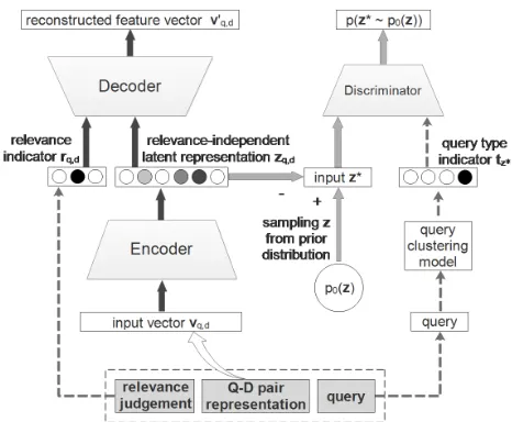 Figure 1: Informative Data Generation Model.