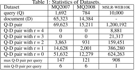 Table 1: Statistics of Datasets.MQ2007MQ2008