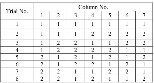 Table 1: Factors and their levels 