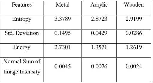Table 1. Image based features of target materials. 