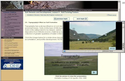 FIGURE 2: (Color online) (a) Examples of a topography animation; (b) embedded exercise; (c) embedded experien-tial activity; and (d) embedded questions in the Soil Genesis and Development principles lessons