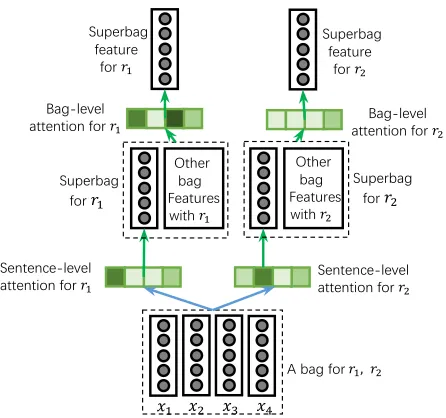 Figure 4: Similarity matrix and Correlation matrix