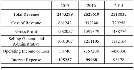 Figure 1: Example of a table and its corresponding descrip-tion text in an annual report.