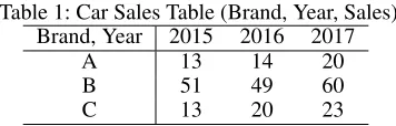 Table 2: Example of an insightA,2015,A,2016,