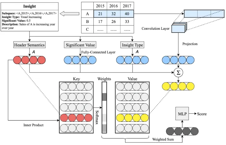 Figure 2: Framework of the proposed ranking model.
