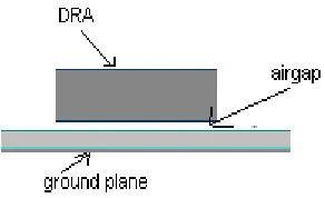 Fig. 6 Dielectric resonator with air gap between ground plane and DRA 