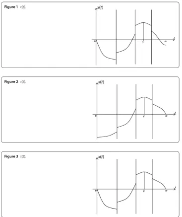 Figure 1 x(t).