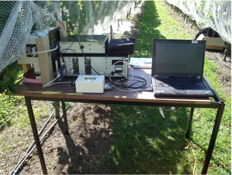 Figure 3. 3 – Bentham spectroradiometer reading reflection data 