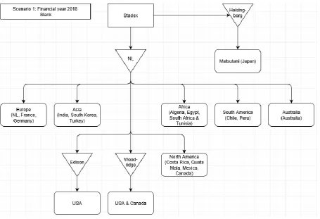 Figure 4: Visualization of Scenario 1 