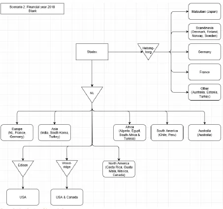 Figure 5: Visualization of Scenario 2 