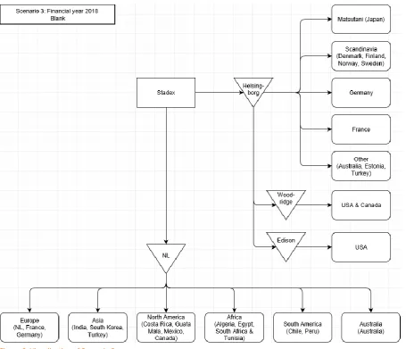 Figure 6: Visualization of Scenario 3 