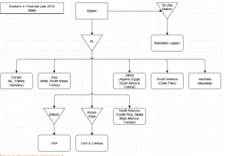 Figure 7: Visualization of Scenario 4 