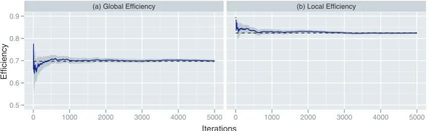 Figure 4. Mean Statistical Parametric Networks (SPNcoefficients in the 0.01–0.03 Hz frequency band, with FDR correction (base ratestereotaxic centroids of the corresponding cortical regions