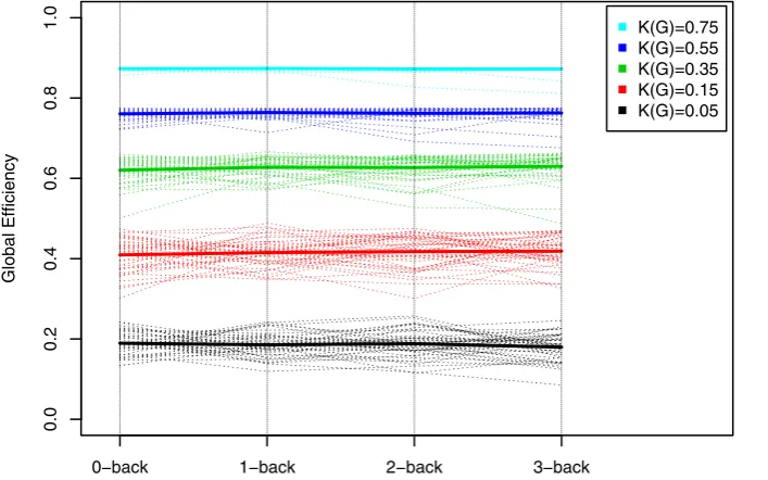 Table 1. Statistical inference for the mixed-effects modeldescribed in equation (39).