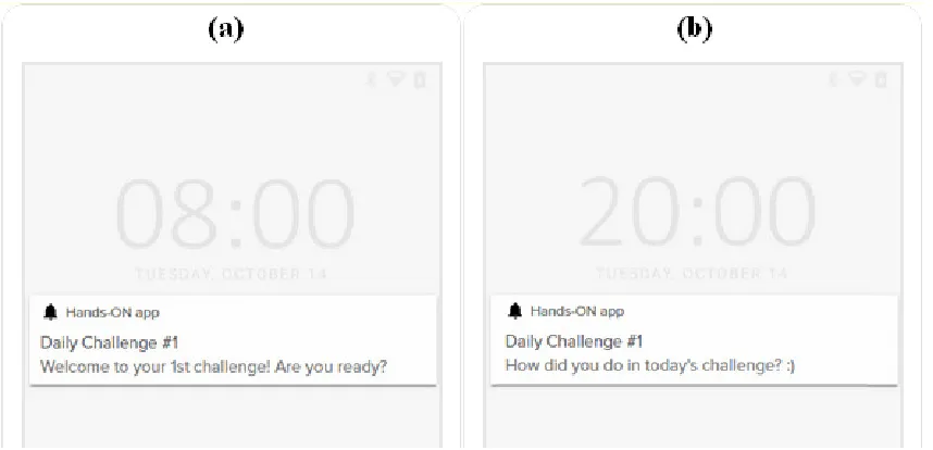 Figure C1. Screenshots of the reminders (i.e., push notifications) of the Hands-ON app 