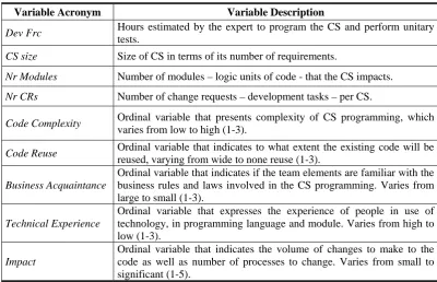 Table 1- Variables Characterization.