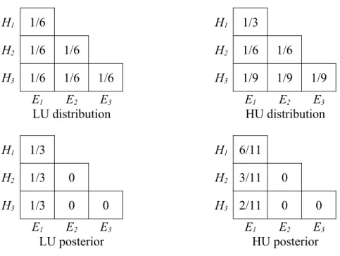Figure 1: Doomsday Argument