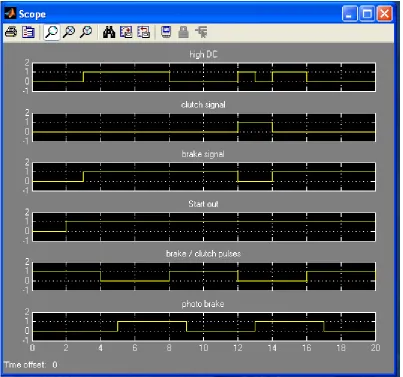 Fig 8: Simulation results for the process with photo cam 
