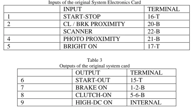 Table 3 Outputs of the original system card 