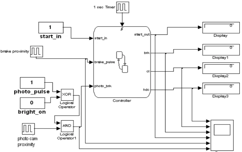 Fig 5: Simulink® model of the process 