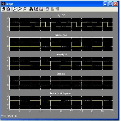 Fig 7: Simulation results for the control process without photo cam 