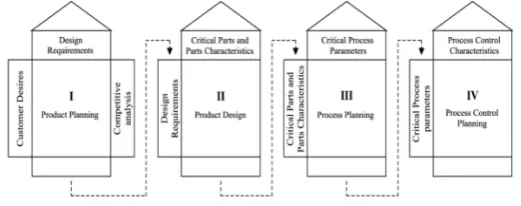Fig. 1.  Structure of FRP cooling tower 