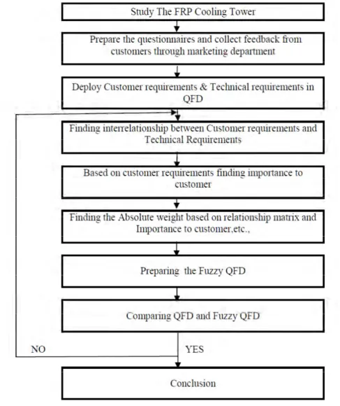 Fig. 3.  Outline of this article  