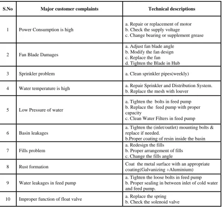Table  2.   Higher Customer Accuracy 