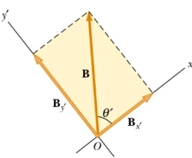 Figure 3.14 The signs of the components of a vector A depend on the quadrant in which the  vec-tor is located.