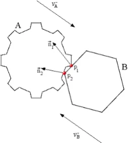 Figure 3: contacting points and normal directions duringcollision between two objects
