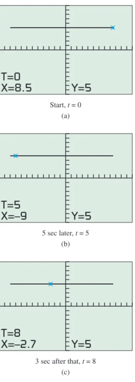FIGURE 6.28 Three views of the graph C 1 : x 1  0.1(t 3  20t 2  110t  85), y 1  5, 0 	 t 	 12 in the [12, 12] by [ 10, 10] viewing window