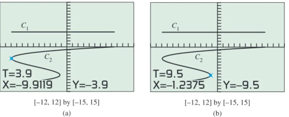 Figure 6.30 shows the two graphs in simultaneous graphing mode for  a 0 	 t 	 1,