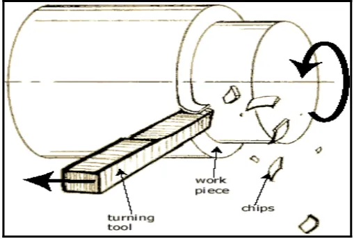 Fig. 2 Main Effects Plot (data means) for experimental surface roughness Ra (um) 
