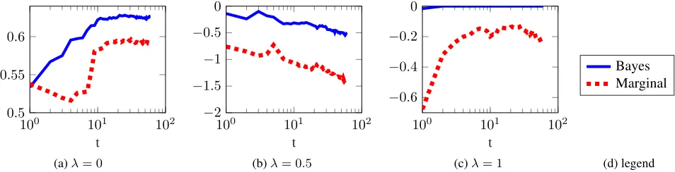 Figure 4: COMPAS dataset.holdout set for the Demonstration of balance on the COMPAS dataset