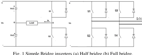 Fig. 1 Simple Bridge inverters (a) Half bridge (b) Full bridge. 