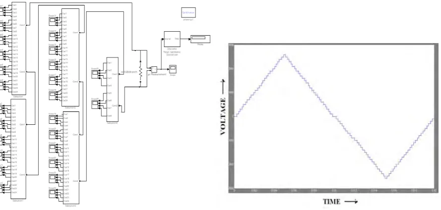 Fig 11. Output waveform for 53 level inverter 