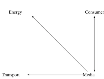 Table I shows the default data taken from [11]. From the table, the proportions of defaults for Consumer, Energy,  Me-dia and Transport are 24.11%, 16.9%, 20.46% and 20.00%, respectively