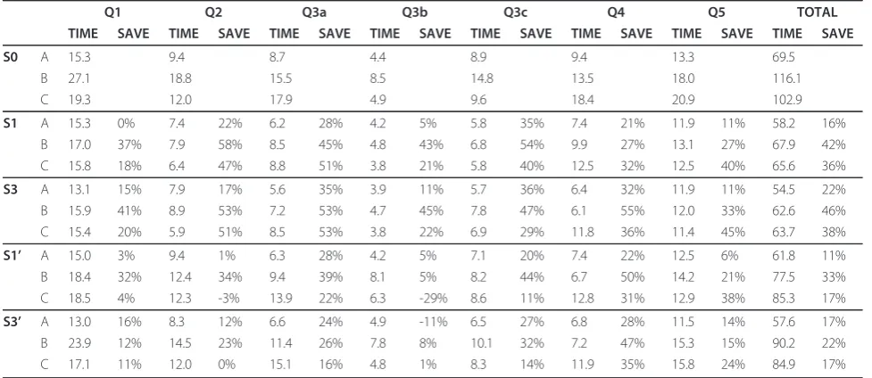 Table 11 Time measures for the user test