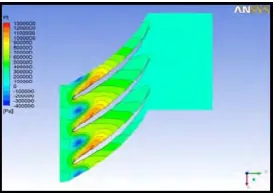Fig. 8 : Contour of Pt at 50% Span 