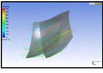 Fig. 11: Velocity Streamlines at Blade 